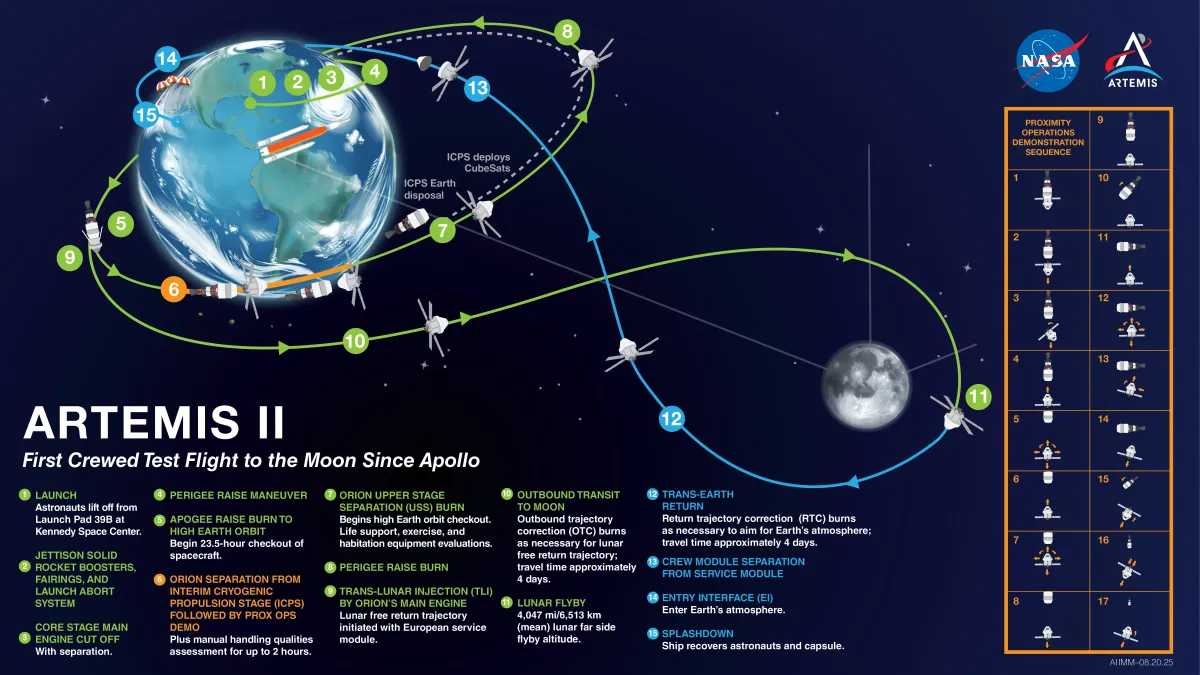 Artemis II Tracking: Mission Status, Timeline, and Live Links